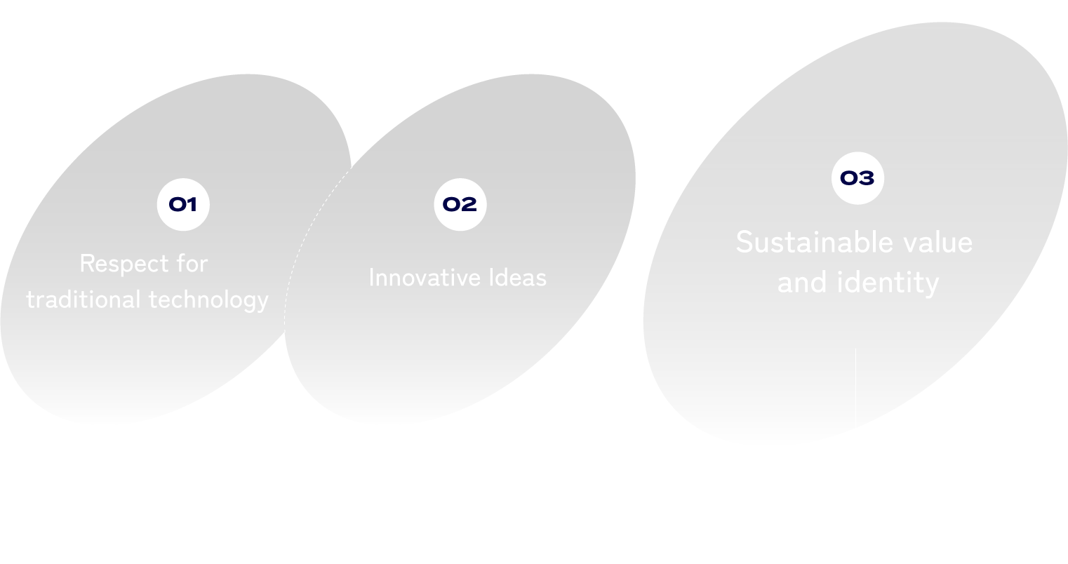 100 year history of Sanyo Senko